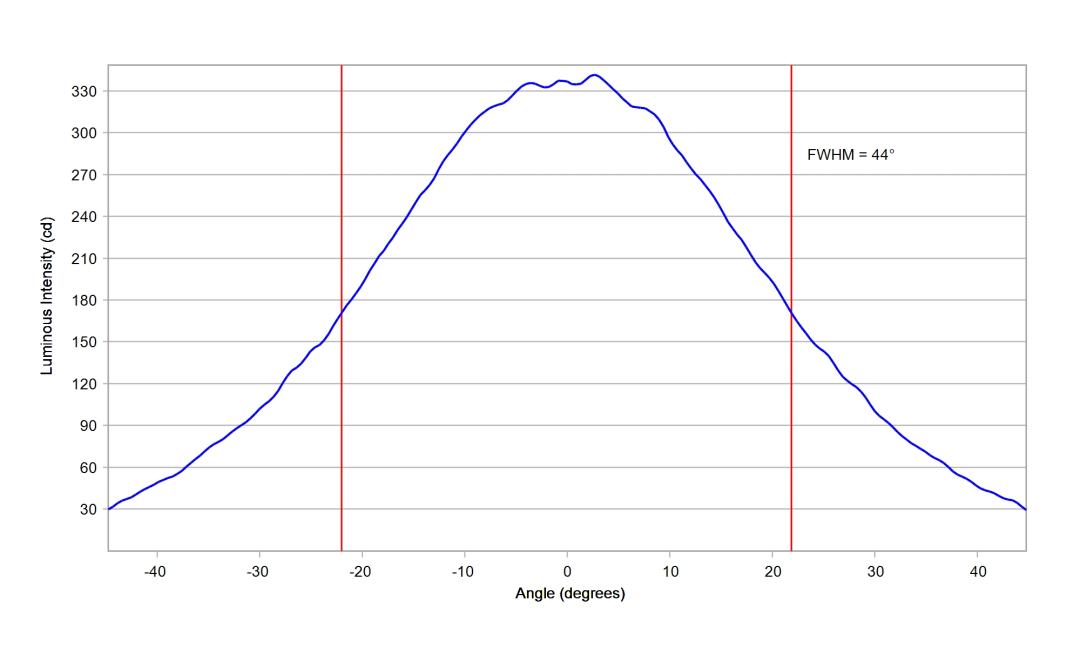 optic-10415-Seoul-SZ5-M5-WN-C7-cross-section-image-horizontal.jpg