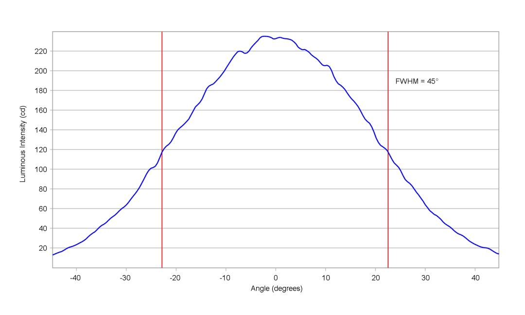 optic-10415-Seoul_STW8C2SB-NT-cross-section-image-horizontal.jpg