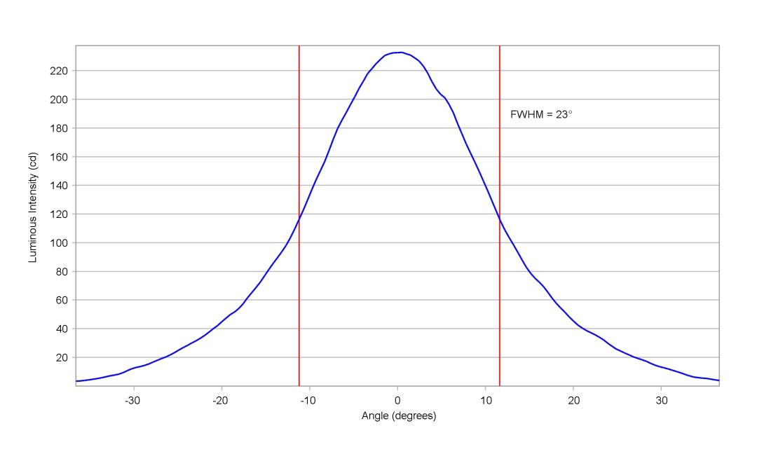 optic-10415-Seoul_STW8C2SB-NT-cross-section-image-vertical.jpg