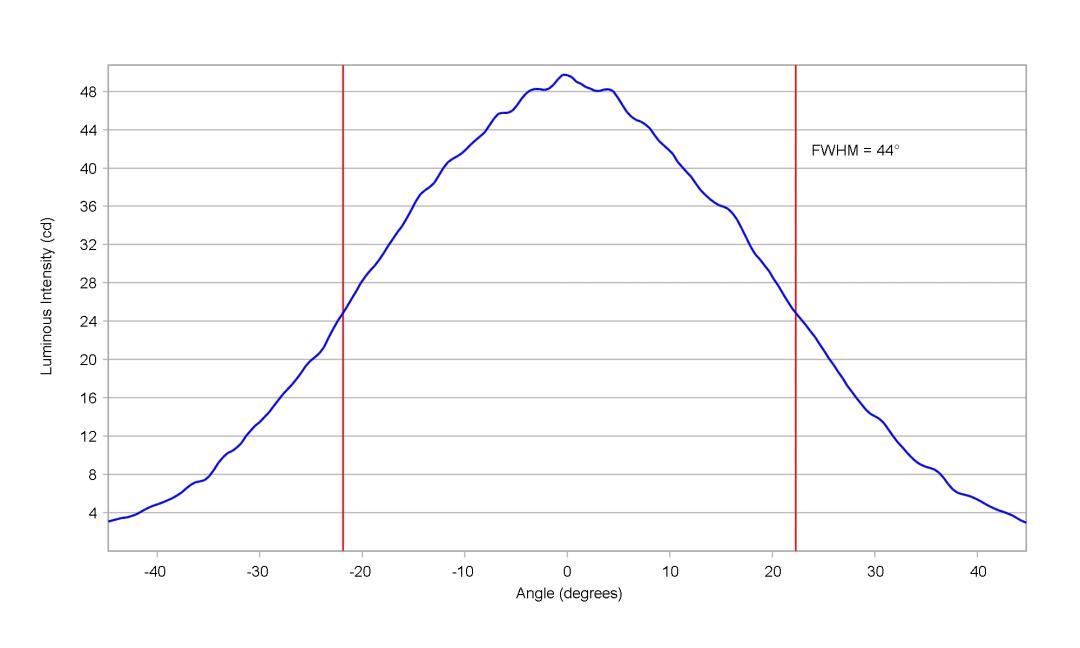 optic-10415-Seoul_STWSC2PB-E0-4000K-cross-section-image-horizontal.jpg