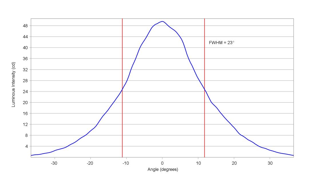 optic-10415-Seoul_STWSC2PB-E0-4000K-cross-section-image-vertical.jpg