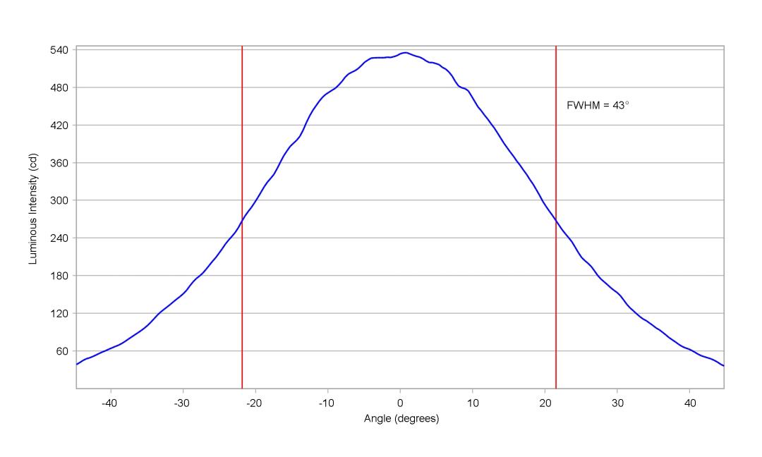 optic-10415-Seoul_SZ5-M4-cross-section-image-horizontal.jpg