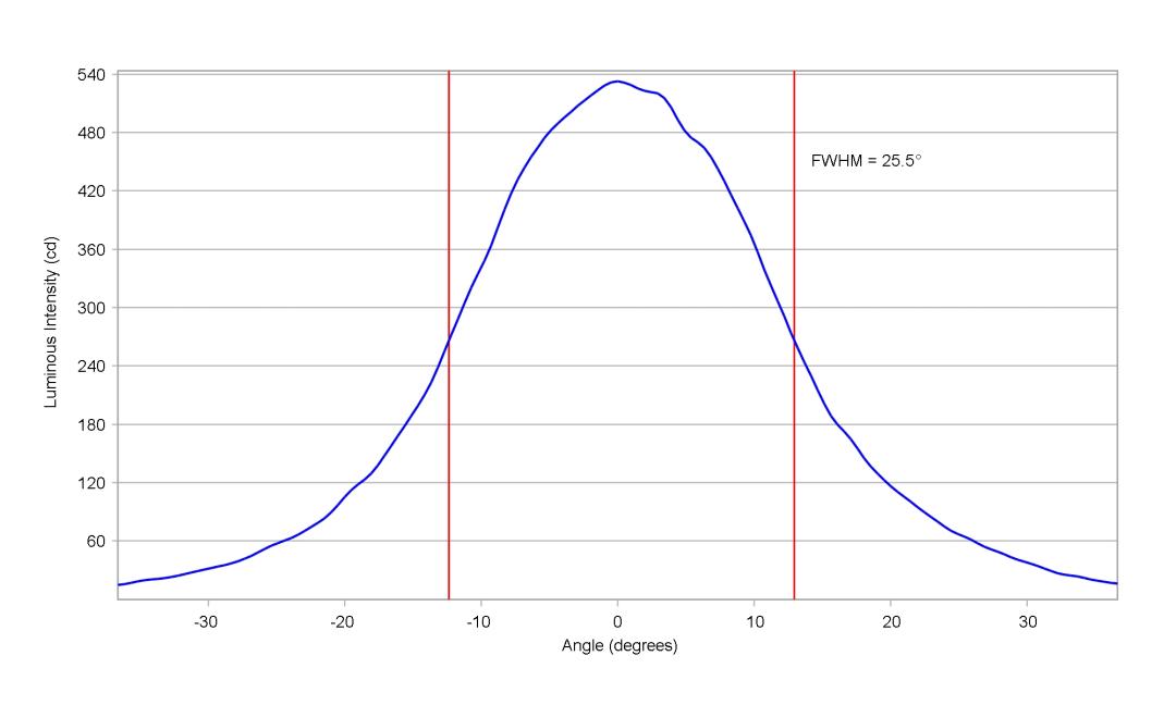 optic-10415-Seoul_SZ5-M4-cross-section-image-vertical.jpg