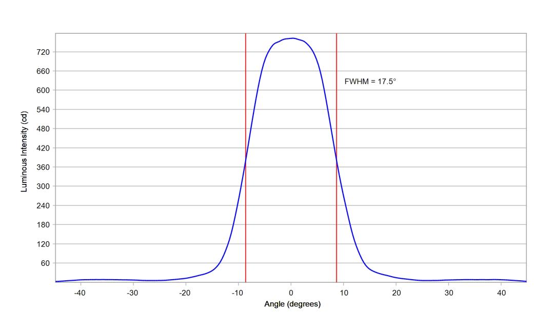 optic-10417-Cree-XP-E2-Amber-cross-section-image.jpg