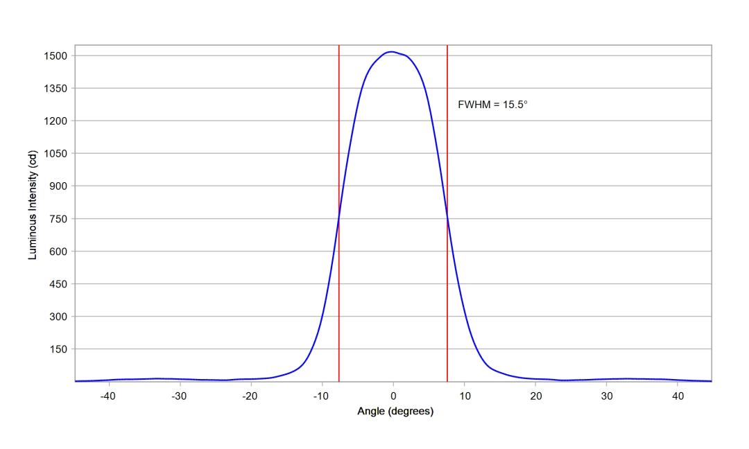 optic-10417-Cree-XP-E2-Blue-cross-section-image.jpg