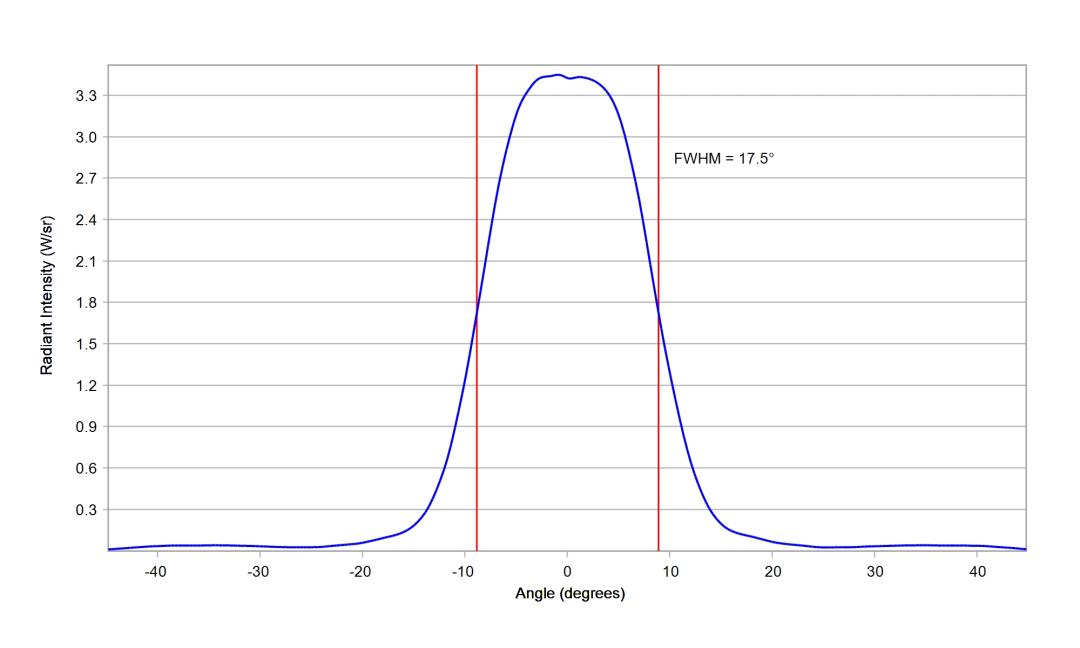 optic-10417-Cree-XP-E2-PhotoRed-cross-section-image.jpg