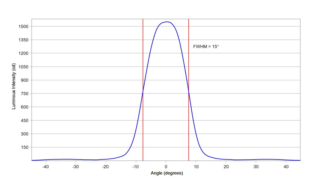 optic-10417-Cree-XP-E2-White-cross-section-image.jpg