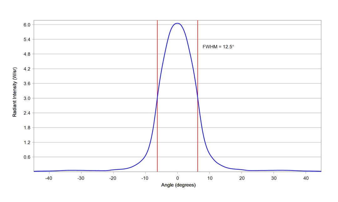 optic-10417-Cree-XQ-E-Plus-HI-RoyalBlue-cross-section-image.jpg
