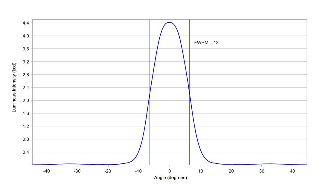 optic-10417-Cree_XP-GR-cross-section-image.jpg