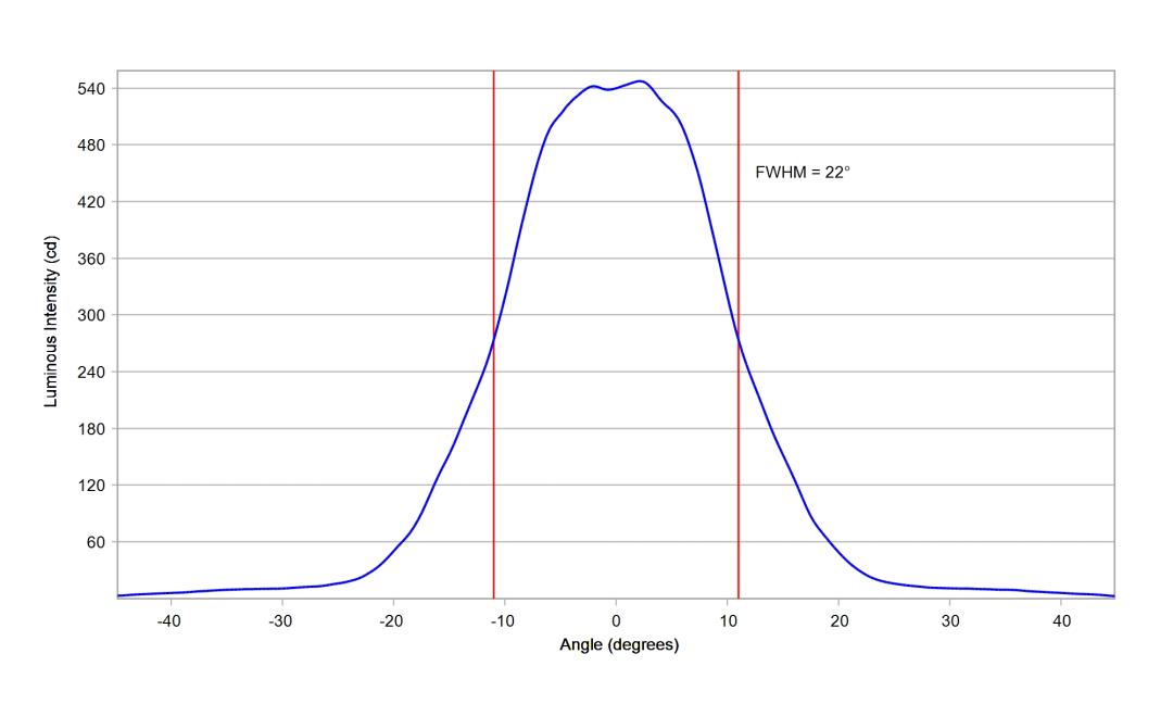 optic-10417-LUXEON_3030-2D_Plus_RD-cross-section-image.jpg