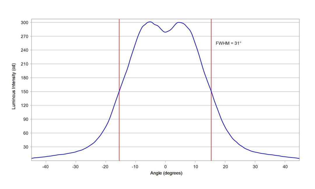 optic-10417-LUXEON_3030-2D_Plus_SQ-cross-section-image.jpg
