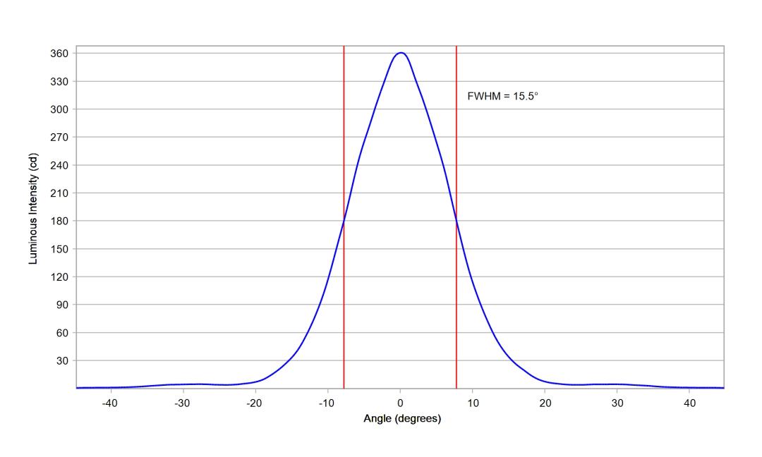 optic-10417-Luxeon-HL1Z-Blue-cross-section-image.jpg