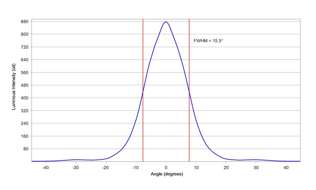 optic-10417-Luxeon-HL1Z-PC-Amber-cross-section-image.jpg
