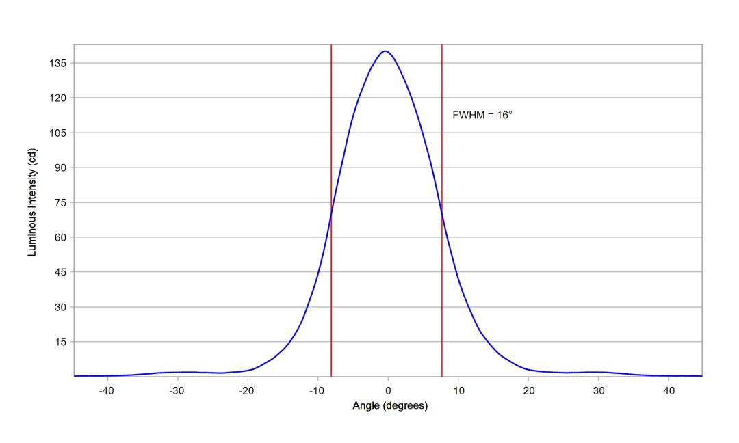 optic-10417-Luxeon-HL1Z-PCRed-cross-section-image.jpg