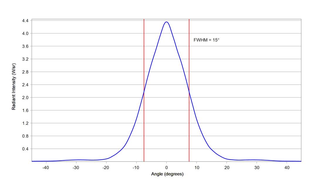 optic-10417-Luxeon-HL1Z-RoyalBlue-cross-section-image.jpg