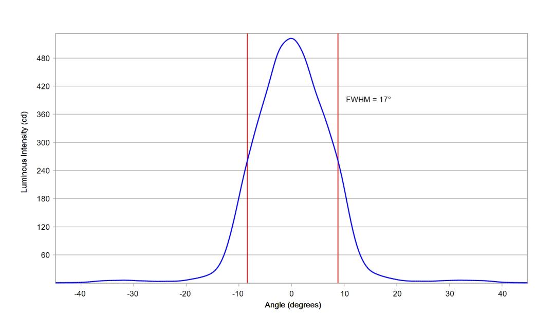 optic-10417-Luxeon_Rebel-cross-section-image.jpg