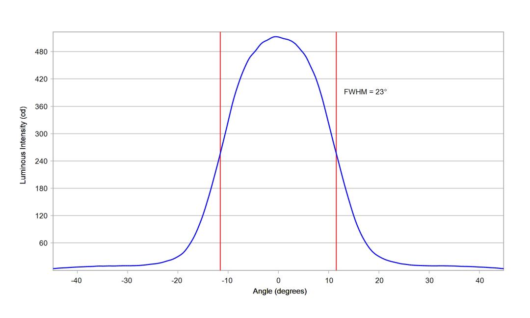 optic-10417-Luxeon_Rebel_ES-cross-section-image.jpg