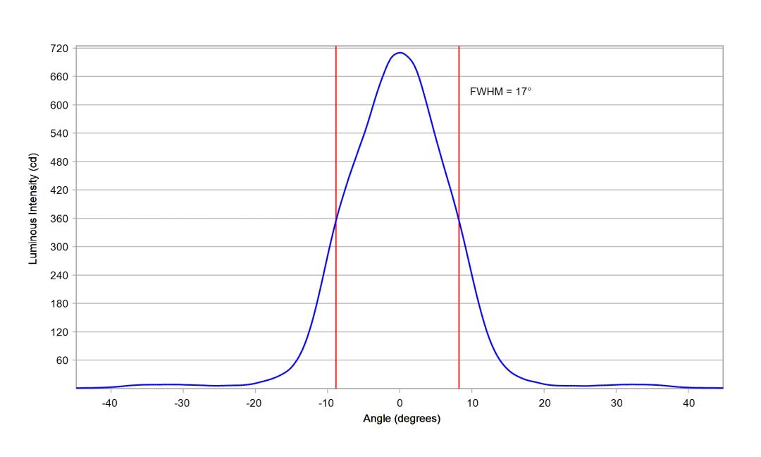 optic-10417-Luxeon_Rebel_Plus-cross-section-image.jpg