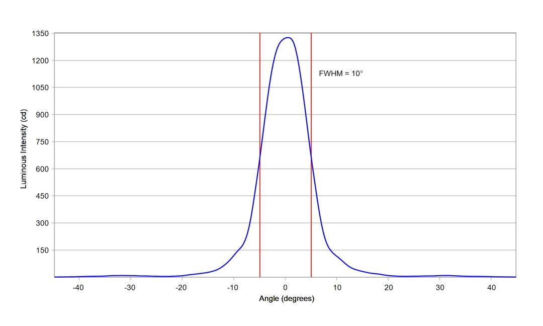 optic-10417-Oslon-Pure-1414_Red-cross-section-image.jpg