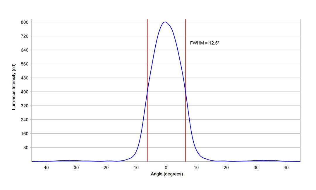 optic-10417-Oslon_Pure_1414_Blue-cross-section-image.jpg