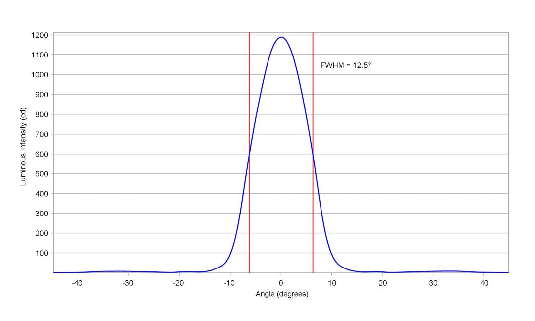 optic-10417-Oslon_Pure_1414_Cyan-cross-section-image.jpg