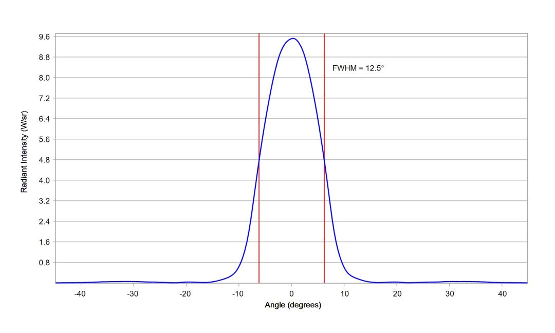 optic-10417-Oslon_Pure_1414_DeepBlue-cross-section-image.jpg