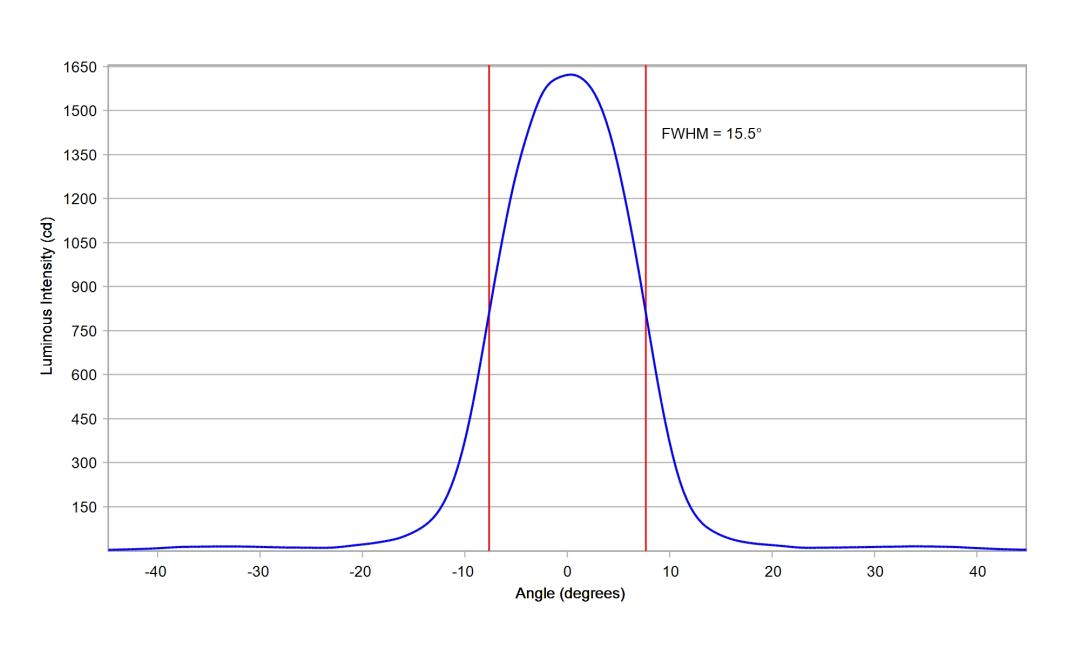 optic-10417-Oslon_Signal_LUW_CRBP_01-cross-section-image.jpg