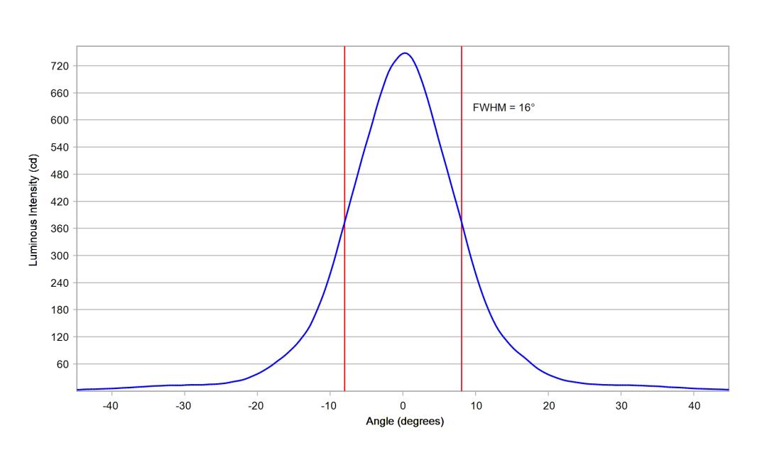 optic-10417-Seoul-STWSC12S-E1-cross-section-image.jpg