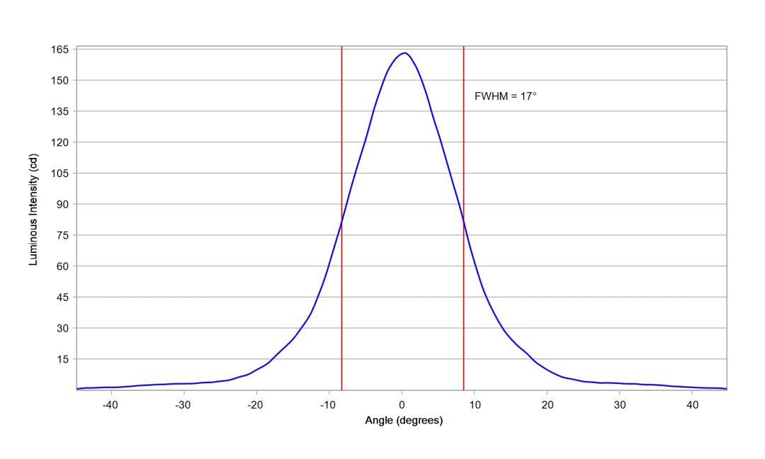 optic-10417-Seoul-STWSC12S-E2-cross-section-image.jpg