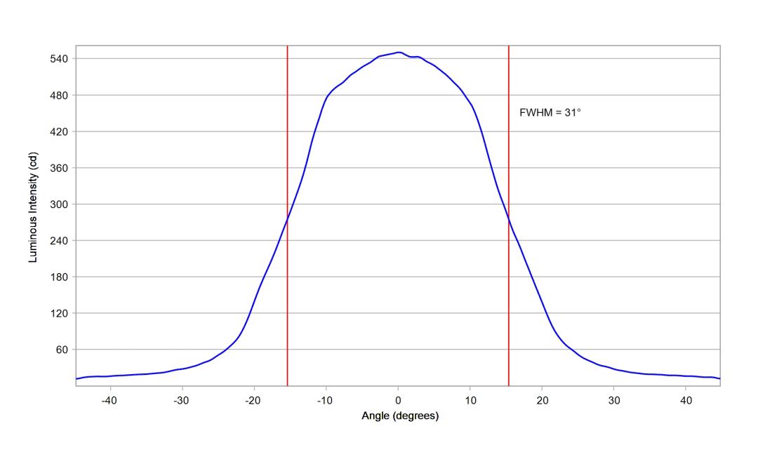 optic-10417-Seoul-SZ5-M5-WN-C7-cross-section-image.jpg