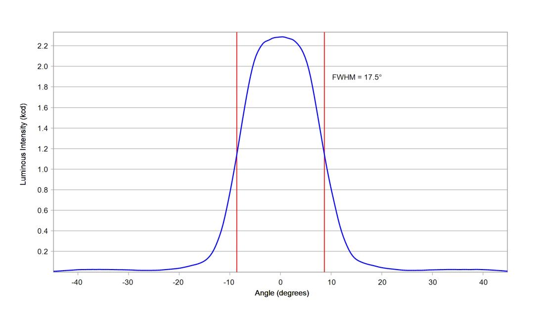 optic-10507-Cree-XP-E2-Amber-cross-section-image.jpg