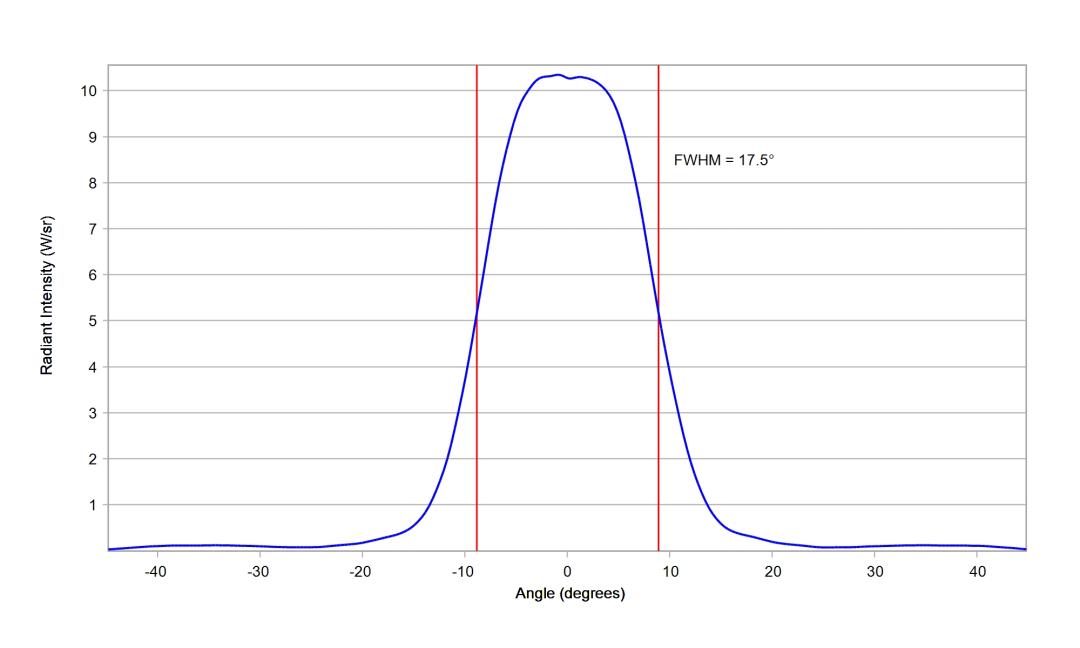 optic-10507-Cree-XP-E2-PhotoRed-cross-section-image.jpg