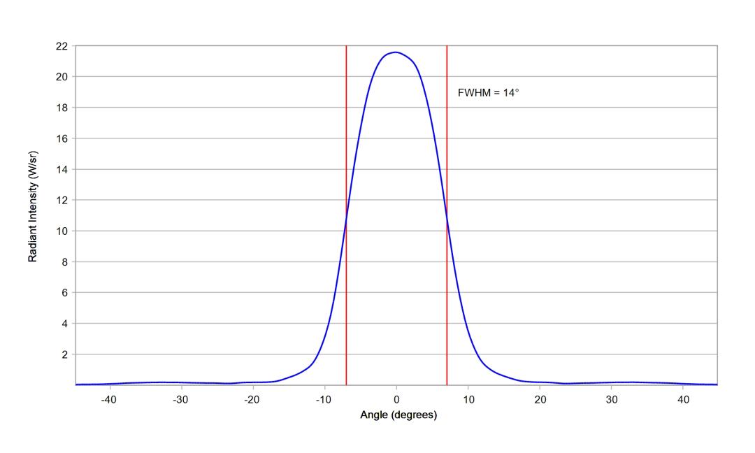 optic-10507-Cree-XP-E2-RoyalBlue-cross-section-image.jpg