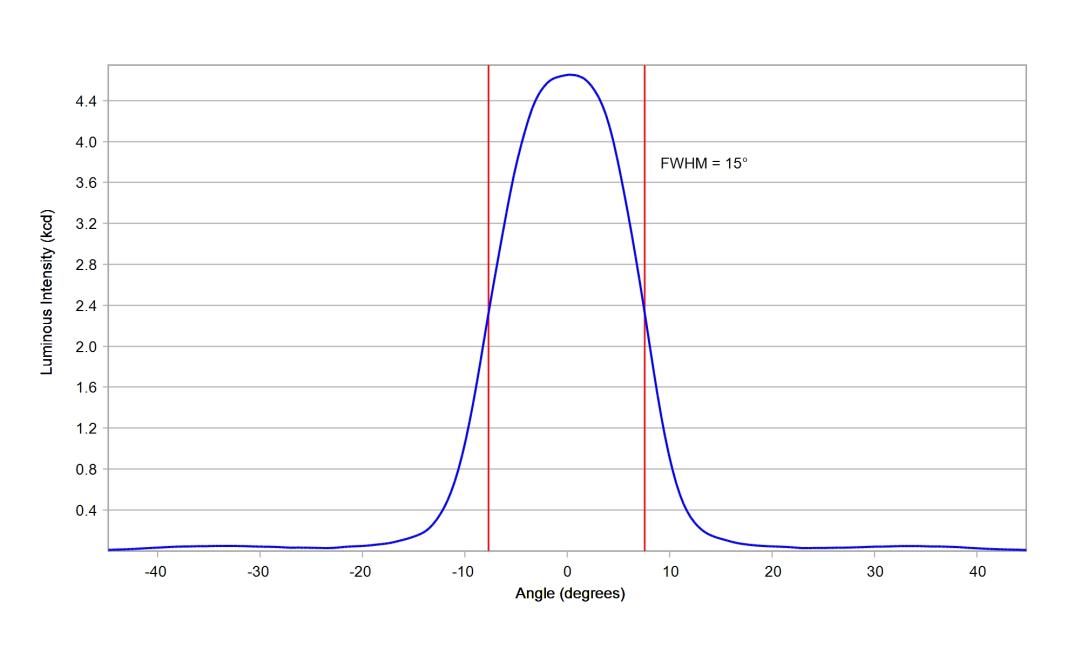 optic-10507-Cree-XP-E2-White-cross-section-image.jpg