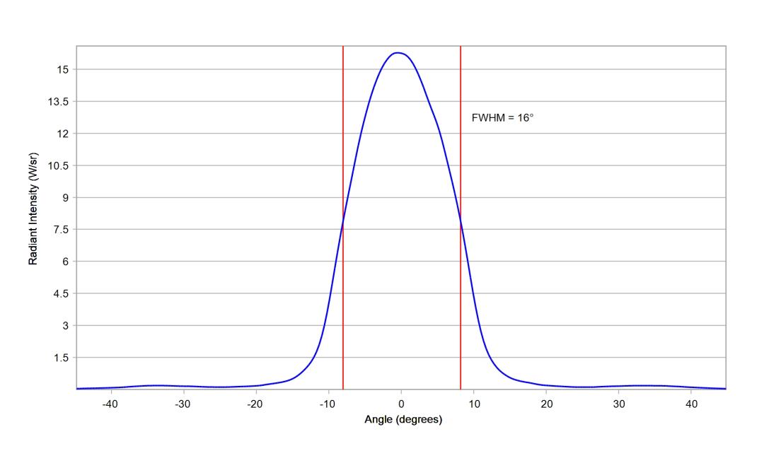 optic-10507-Cree-XQ-E-Plus-HD-RoyalBlue-cross-section-image.jpg