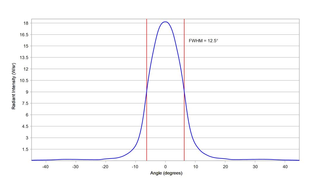 optic-10507-Cree-XQ-E-Plus-HI-RoyalBlue-cross-section-image.jpg