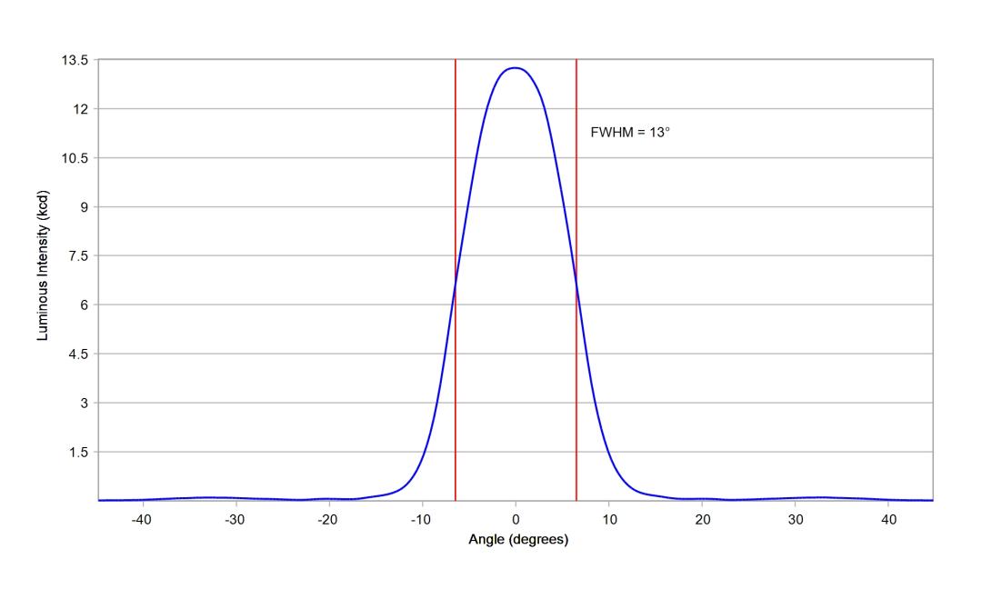 optic-10507-Cree_XP-GR-cross-section-image.jpg