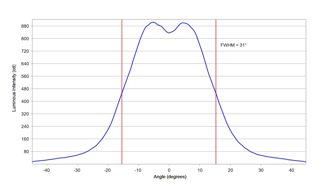 optic-10507-LUXEON_3030-2D_Plus_SQ-cross-section-image.jpg