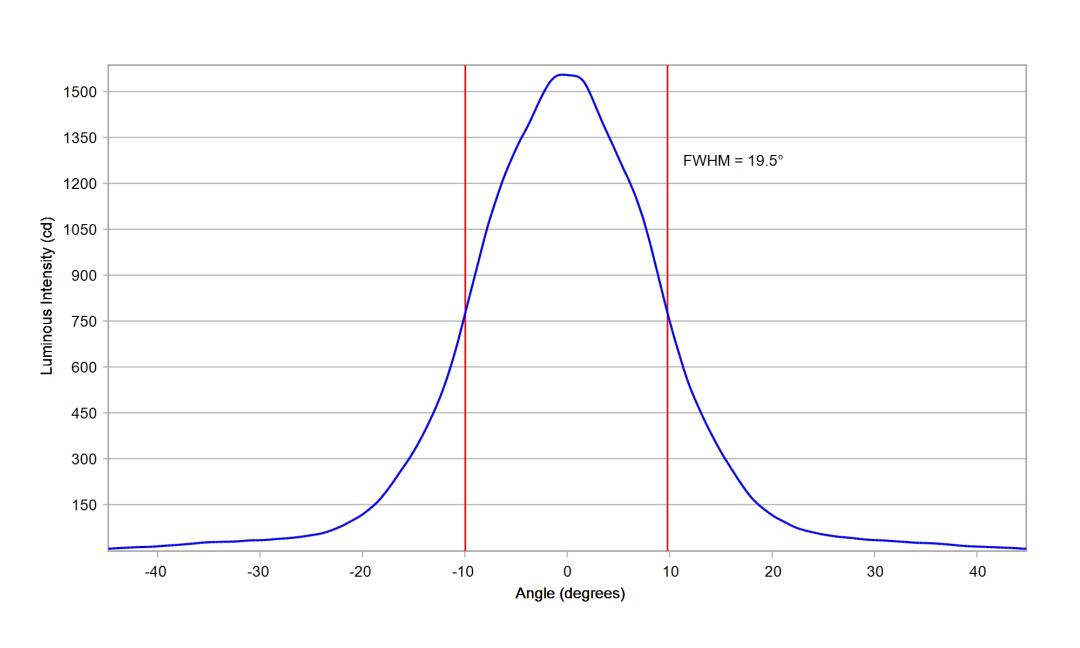 optic-10507-LUXEON_3030-2D_Square-cross-section-image.jpg