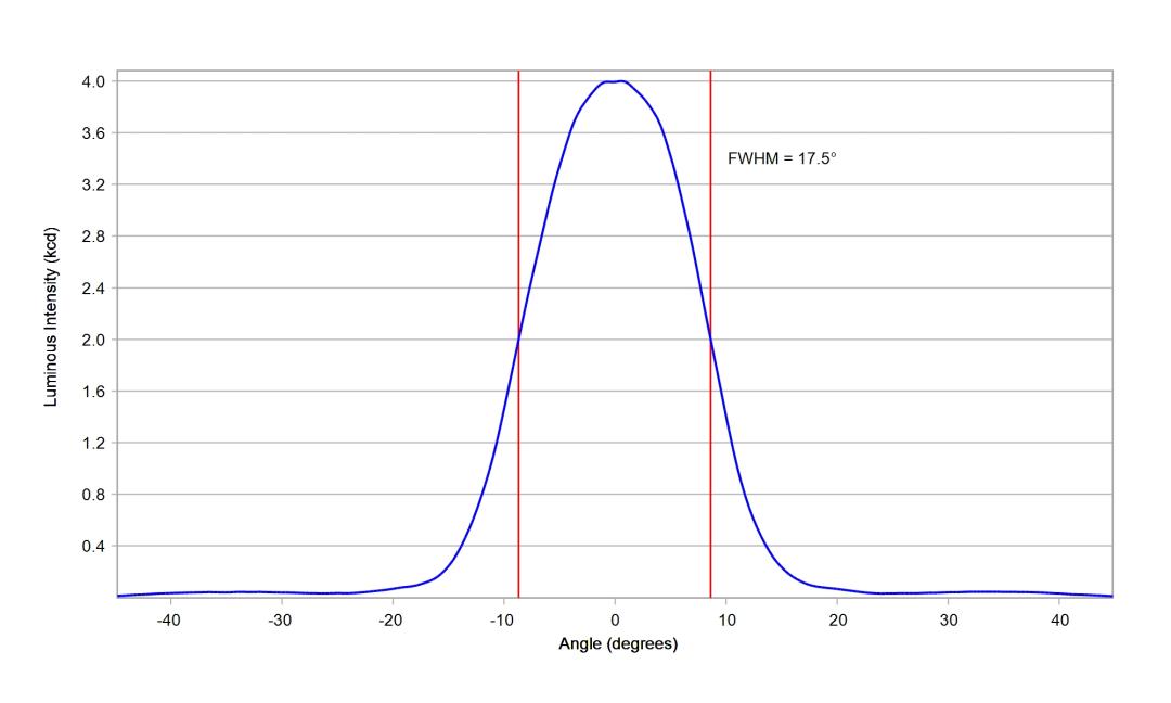 optic-10507-Luminus-SST-12-WS-Gen2-cross-section-image.jpg