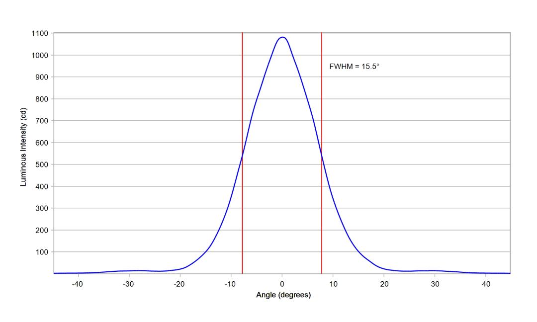 optic-10507-Luxeon-HL1Z-Blue-cross-section-image.jpg
