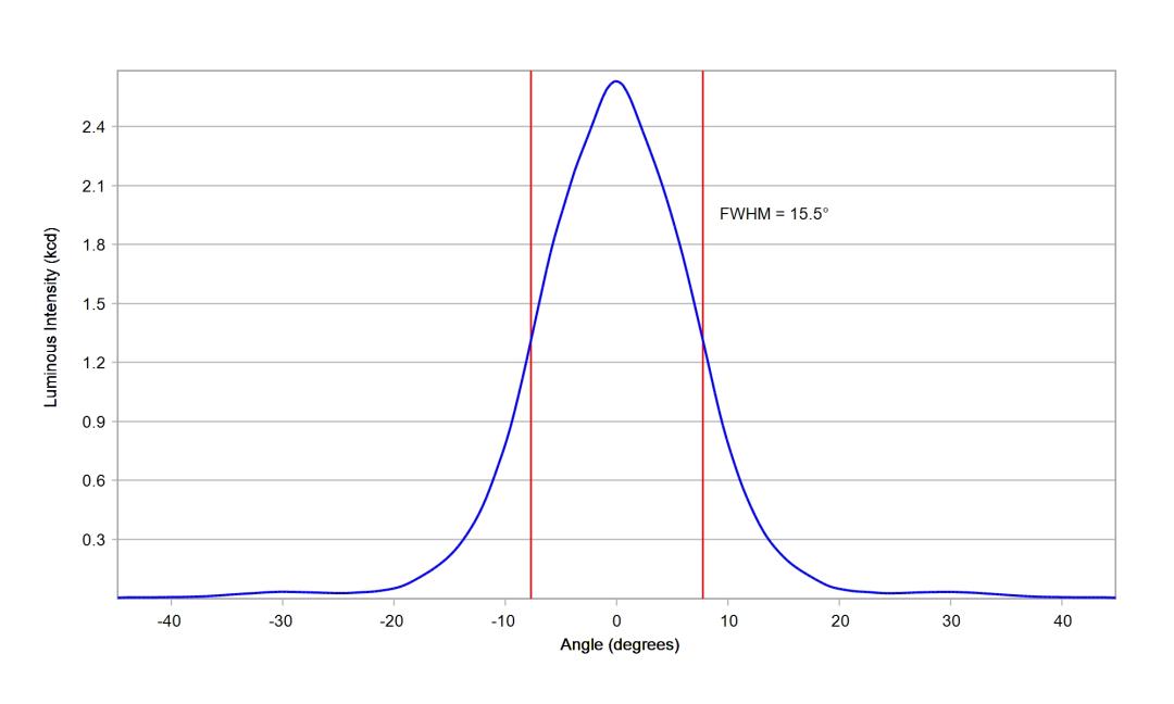 optic-10507-Luxeon-HL1Z-PC-Amber-cross-section-image.jpg