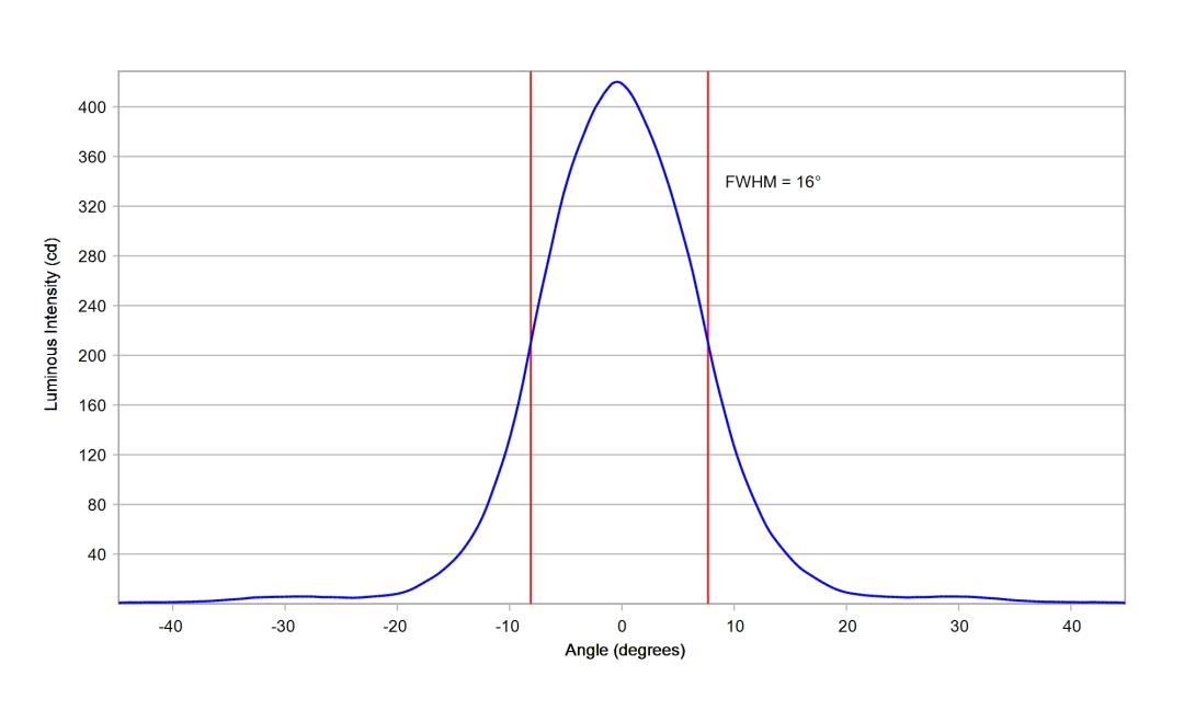 optic-10507-Luxeon-HL1Z-PCRed-cross-section-image.jpg