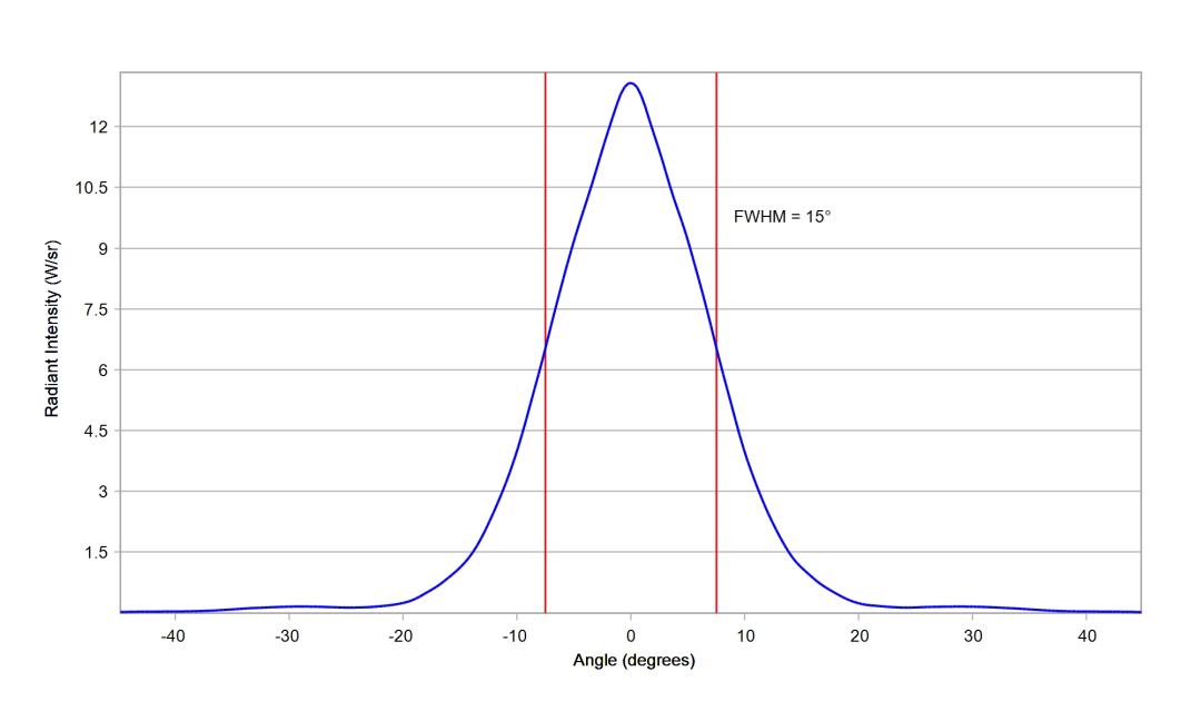 optic-10507-Luxeon-HL1Z-RoyalBlue-cross-section-image.jpg