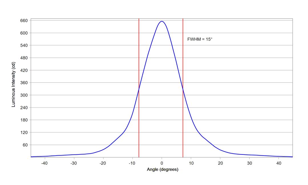 optic-10507-Luxeon_3030_HE_10M-cross-section-image.jpg