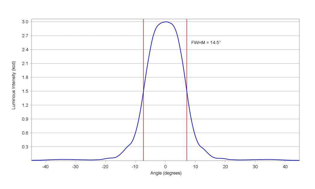 optic-10507-Luxeon_C_White-cross-section-image.jpg