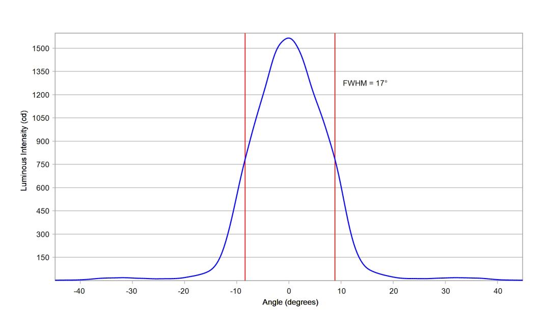 optic-10507-Luxeon_Rebel-cross-section-image.jpg