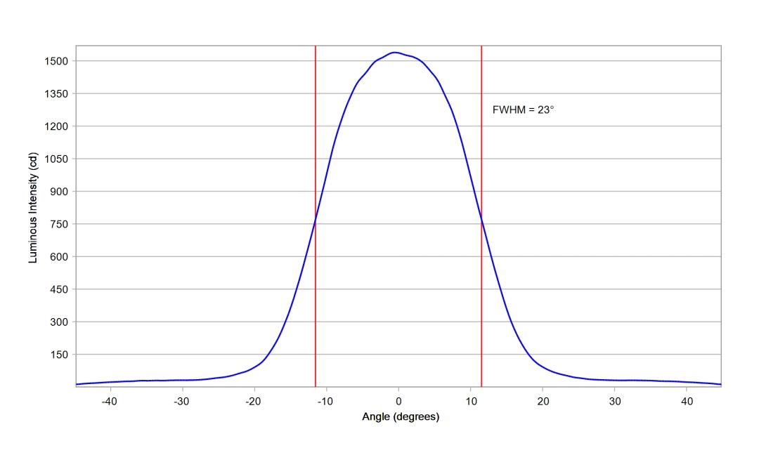 optic-10507-Luxeon_Rebel_ES-cross-section-image.jpg