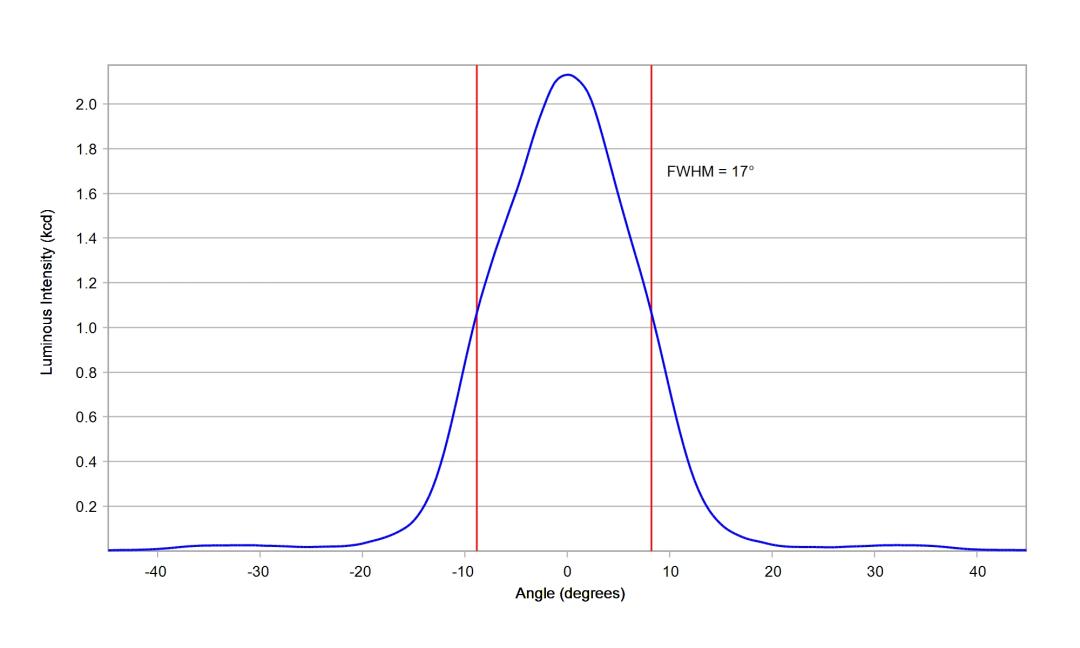 optic-10507-Luxeon_Rebel_Plus-cross-section-image.jpg