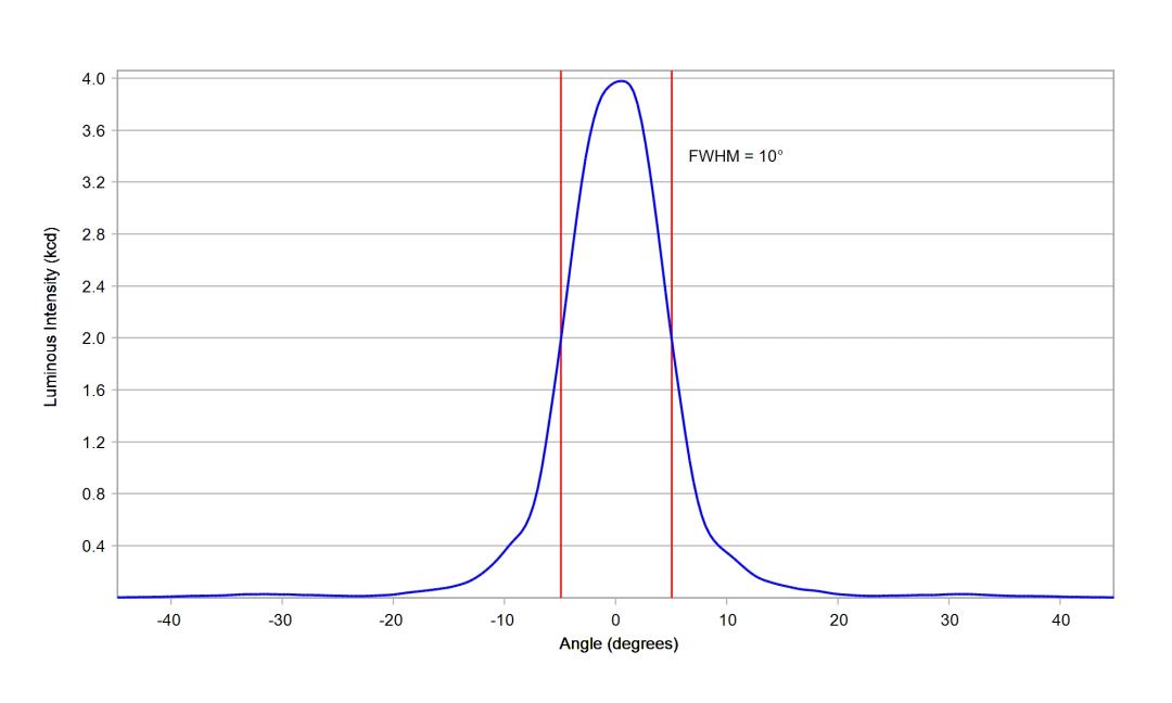 optic-10507-Oslon-Pure-1414_Red-cross-section-image.jpg